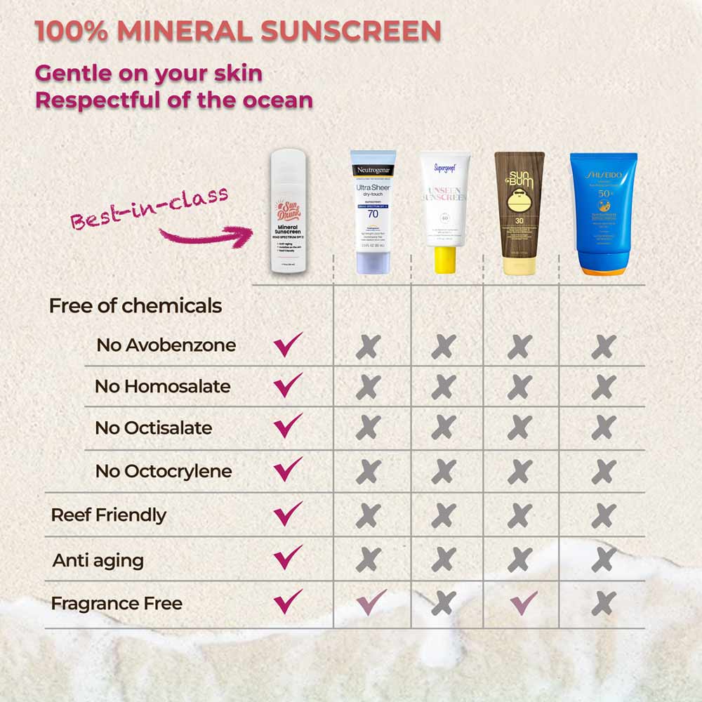 The Ultimate Guide to Choosing the Right Sunscreen: Why Our Mineral Su ...