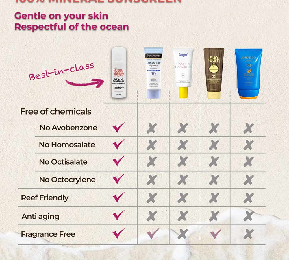 The Ultimate Guide to Choosing the Right Sunscreen: Why Our Mineral Sunscreen is Your Best Bet