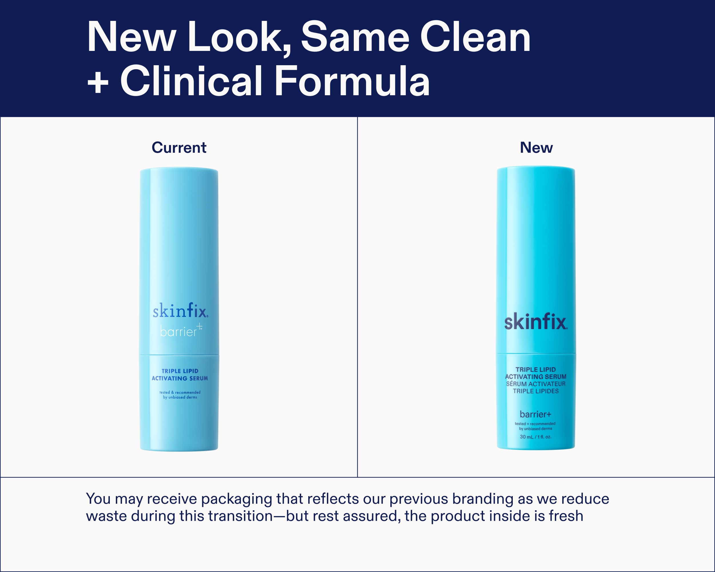 Triple Lipid Activating Serum