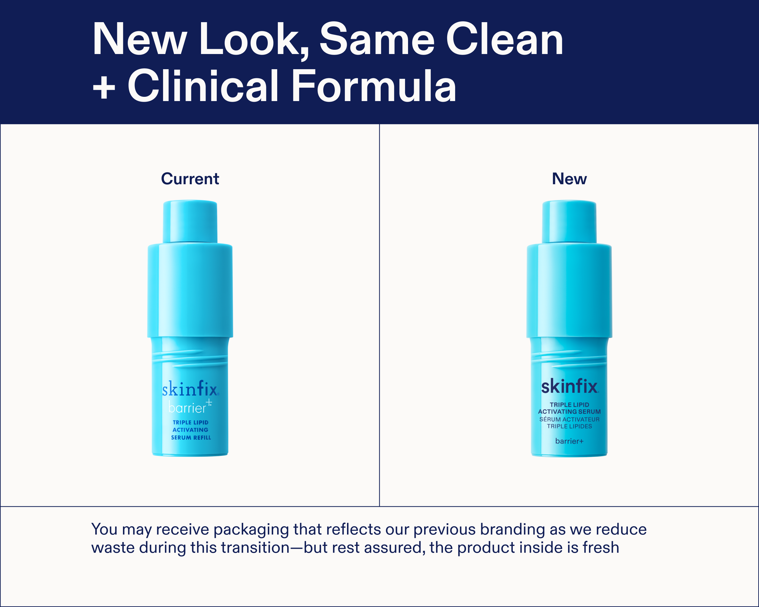 Triple Lipid Activating Serum